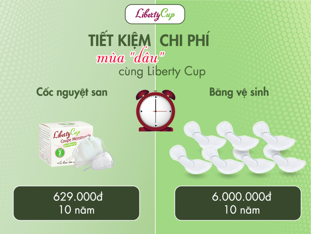 Cập nhật giá bán Cốc nguyệt san Liberty Cup